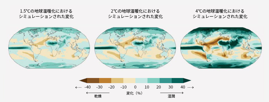 年平均降水量変化のイラスト。1.5℃、2℃、4℃の地球温暖化におけるシミュレーションされた変化図