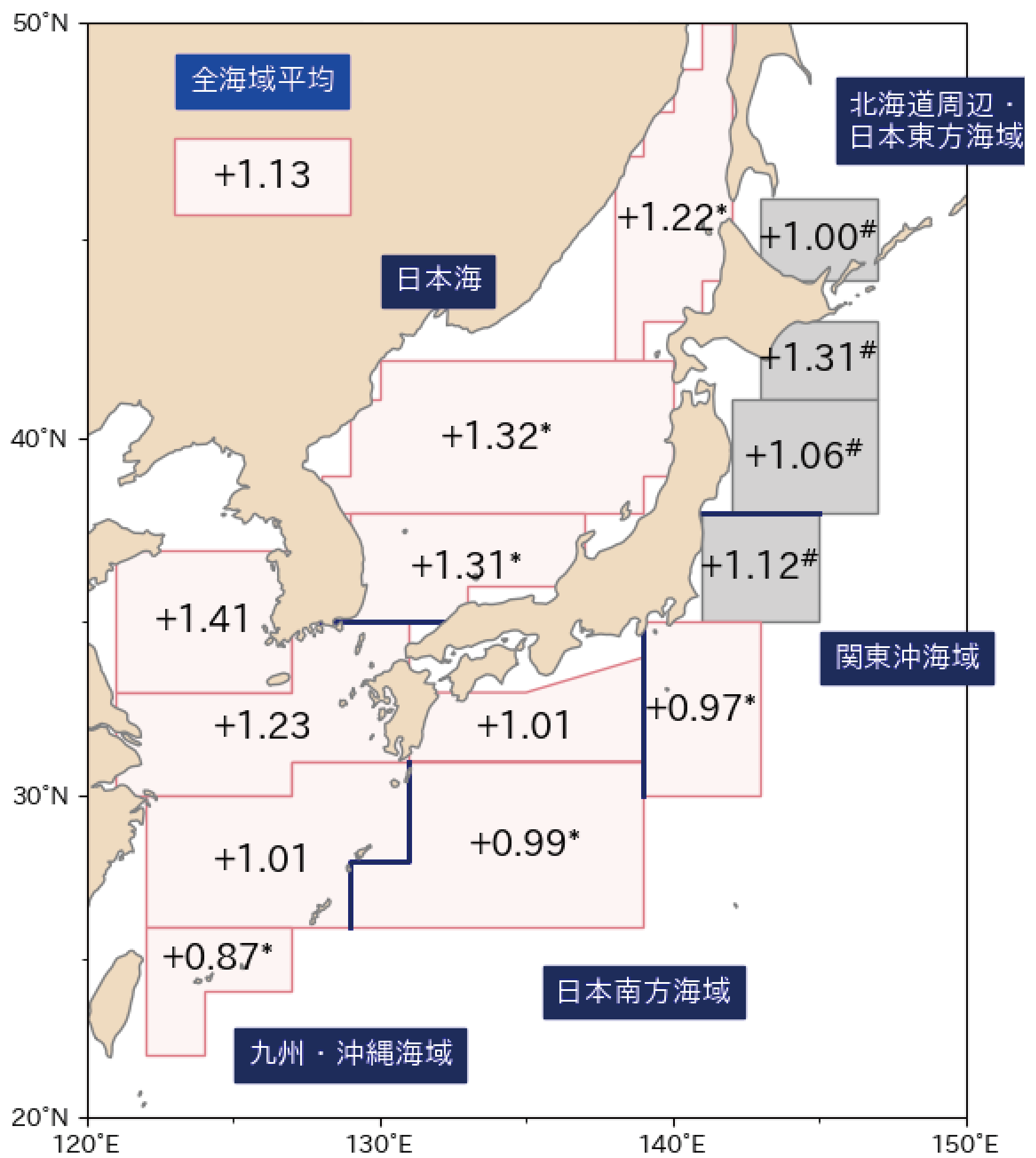 21世紀末の日本近海の海域平均海面水温の20世紀末からの上昇幅（°C）2℃上昇シナリオによる予測