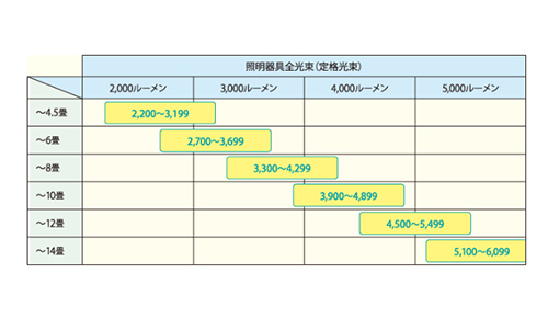 スマートライフおすすめBOOK | 省エネ家電 de スマートライフ