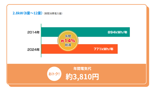 ORANGE BOOK 2022年版 全9巻セット orange 漫画 全巻セットの通販 by miii's shop｜ラクマ