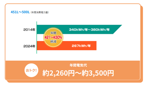try_sim_eco_perf_freezer.jpg