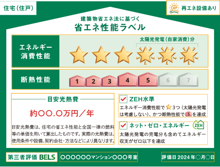 住宅・建築物の省エネ性能ラベル