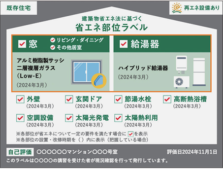 省エネ部位ラベル