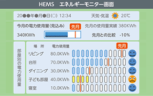 HEMS エネルギーモニター画面（イメージ）