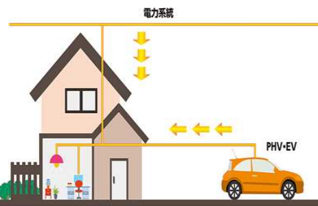 V2Hのイメージイラスト